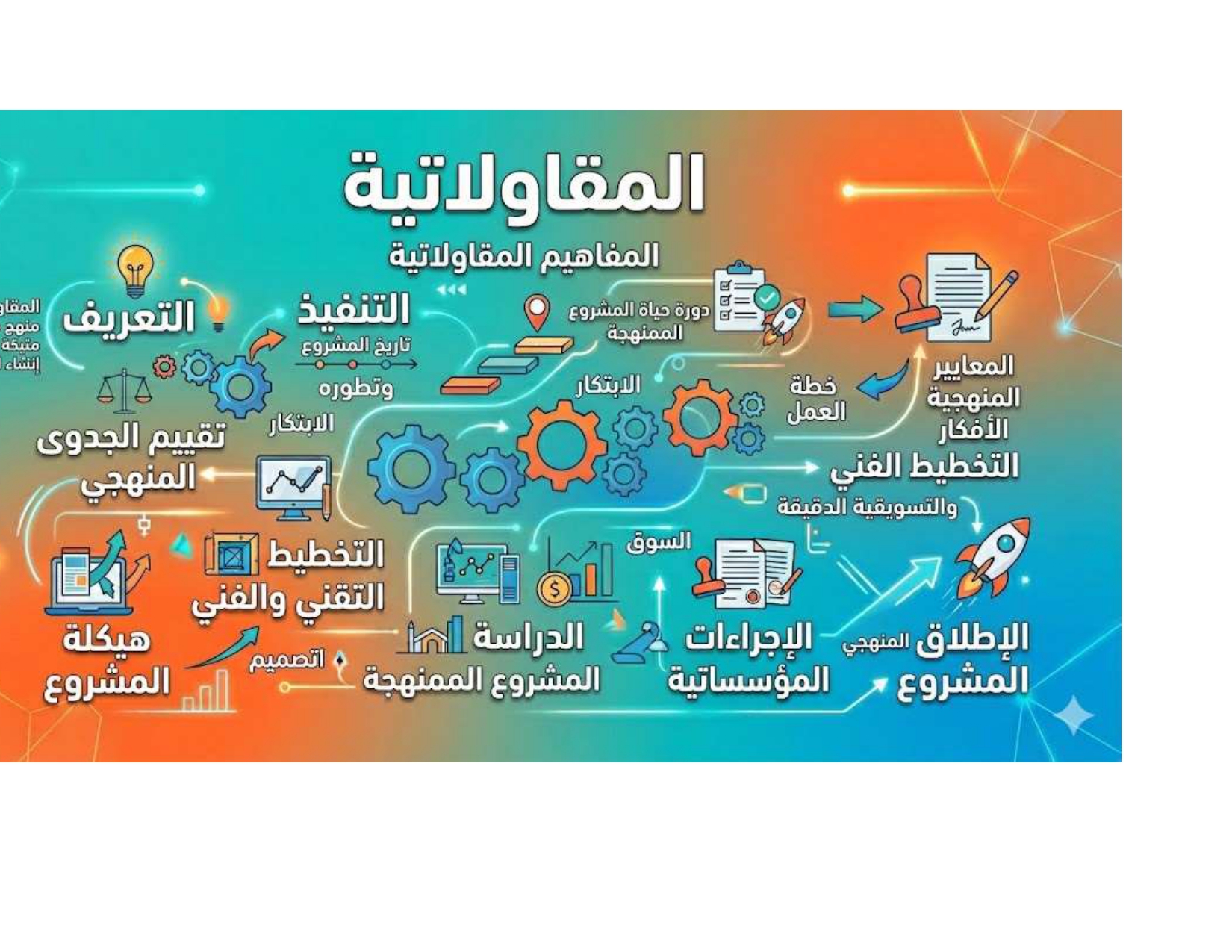 مقياس المقاولاتية
